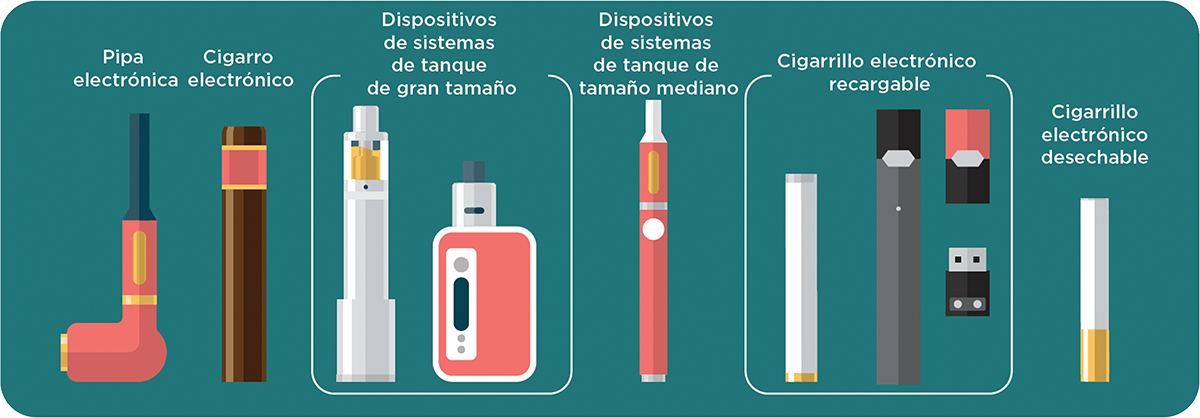 Cigarros electrónicos: ¿Sirven para dejar el tabaco? - Clínica Las
